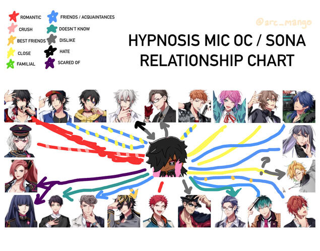 Hypmic Relationship Chart for Daku